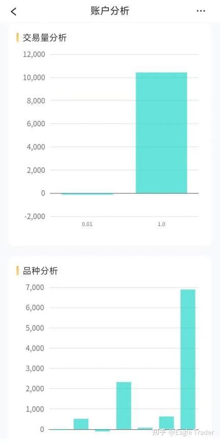 �ƽ��ֻ�����ƽ̨app����